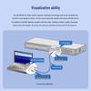 H3C S5135S-24T4X-EI-Q 24-Port Gigabit Managed Switch