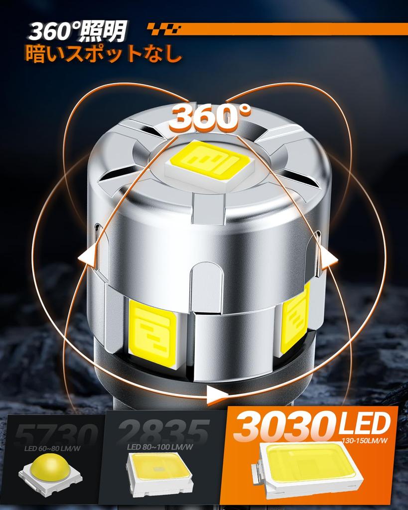 SEALIGHT T10 LED Innenraumleuchte, Explosive 2200lm Kennzeichenleuchte, 360