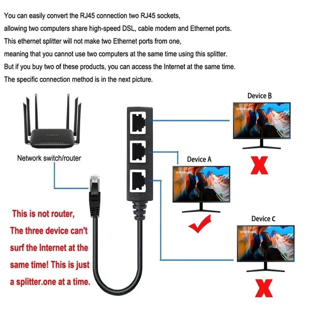 RJ45 Ethernet Cable Splitter Network Adapter,Ethernet Splitter 1 To 3 Cable Suitable Super LAN Ethernet Connector Adapter Cat 6