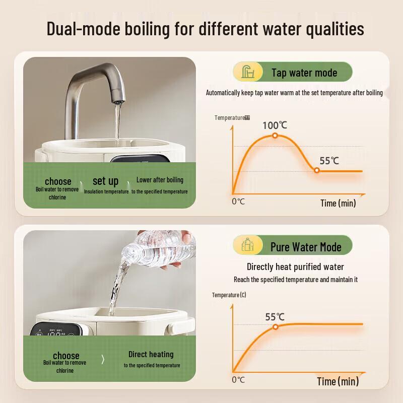 Midea 5L Electric Hot Water Dispenser