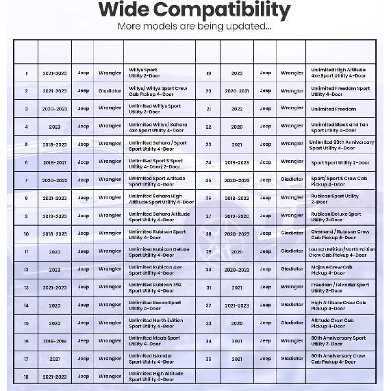 Sun Visor Repair Kit,Upgrade Wrangler Visor Repair Kit Aluminum Alloy Sun Visor Clips Replacement for Jeep Wrangler JK 2018/Wrangler 2018-/Gladiator