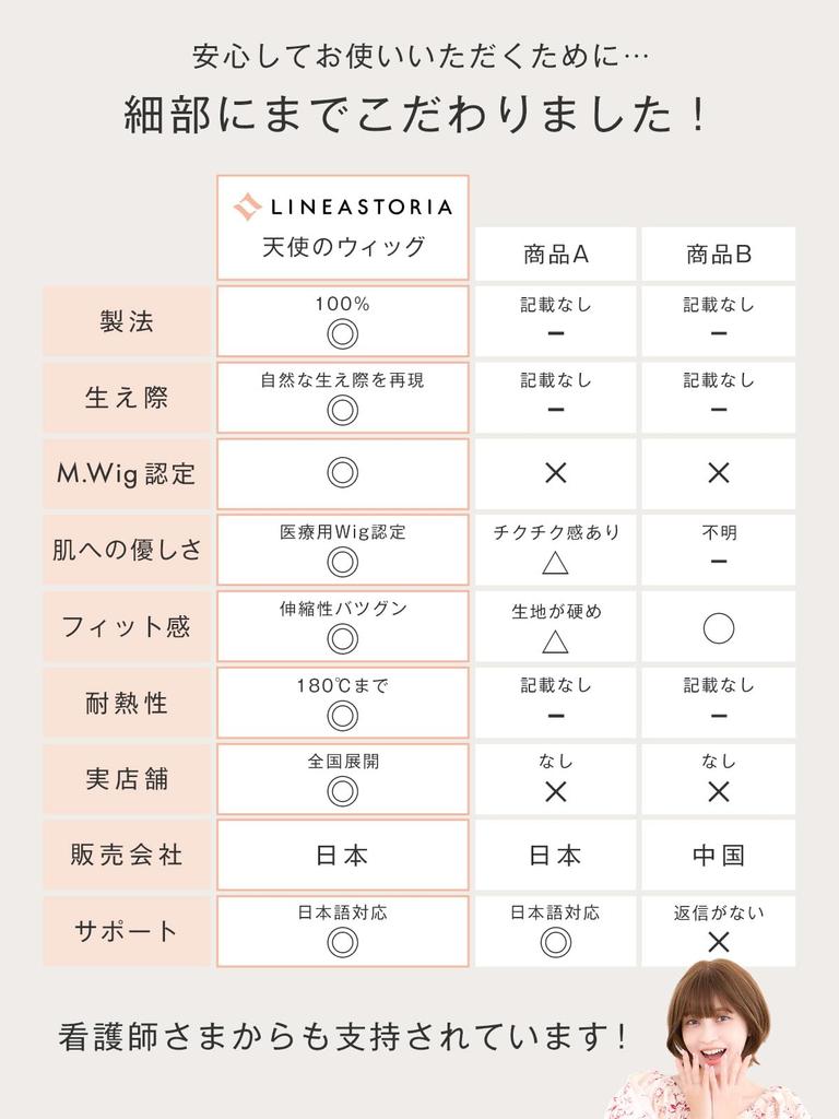 Certified Linea Storia Medical Full Latte Short Top Natural Mixed Diamond Easy To Put Heat Chocolate M.wig Wig, Angel's Plus, Antibacterial,