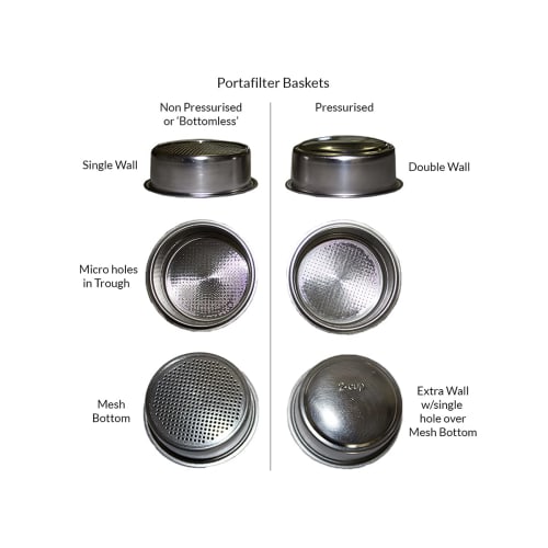 NEOUZA 54mm Single-Wall Non-Pressurized Espresso Basket, Compatible with Breville 870/875/878/880 Coffee Makers, Stainless Steel (One Shot)