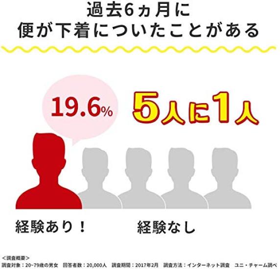 Lifree Refreshing Pads for Light Stool 17 Pads Those Who Are Concerned About Light Stool Leakage, (For Leakage)