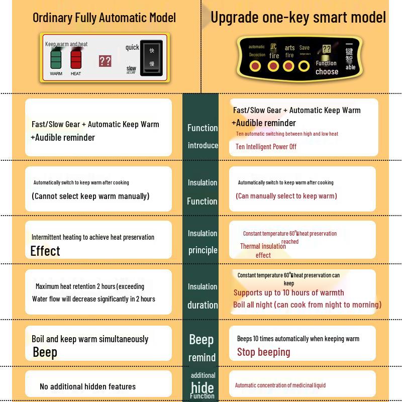 Automatic Zisha Electric Chinese Medicine Decoction Pot