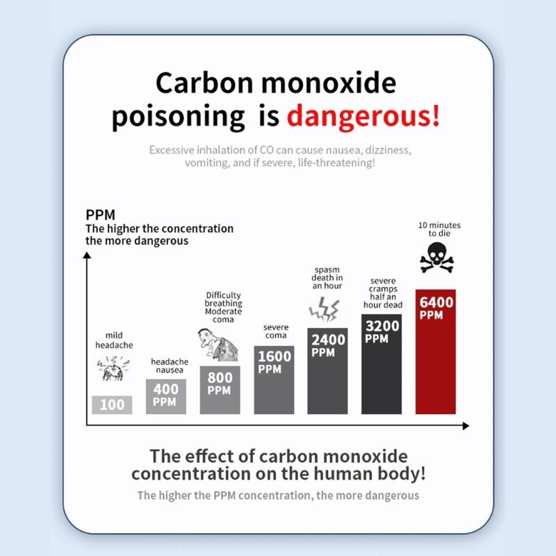 Portability Carbon Monoxide Detector CO Gas Detector With Screen And 90dB Alerts For Indoor Air Quality Protections