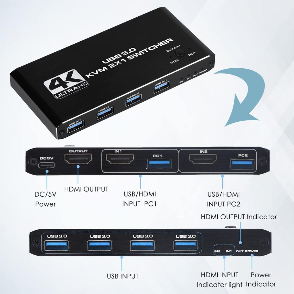 2 Port USB KVM Switch HDMI2.0b Switcher Support 2PC Computers 4 USB3.0 Ports Output Metal