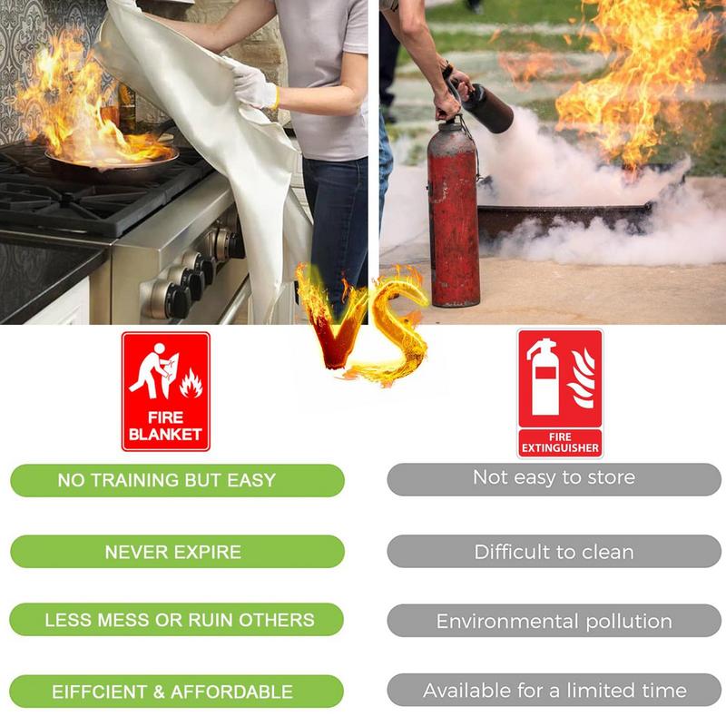 Fire Blanket For Home Fire Shelter Large Suppression Fiberglass Fire Retardant Blanket Portable Fireproof Emergencies Survival