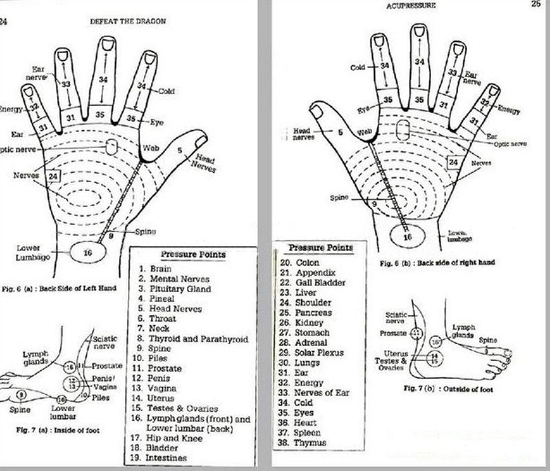 5Pcs Acupressure Rings Bracelets Massagers Set Spiky Sensory Finger Hand Wrist Massage Pain Relief Therapy