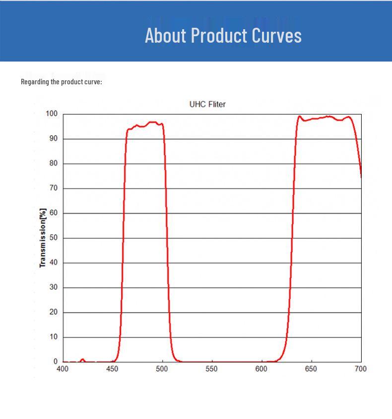 Xingyuan 1.25" Light Pollution Blocking Filter for Telescopes