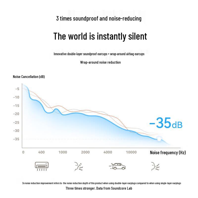 Soundcore A20 Wireless Noise-Cancelling Sleep Earbuds