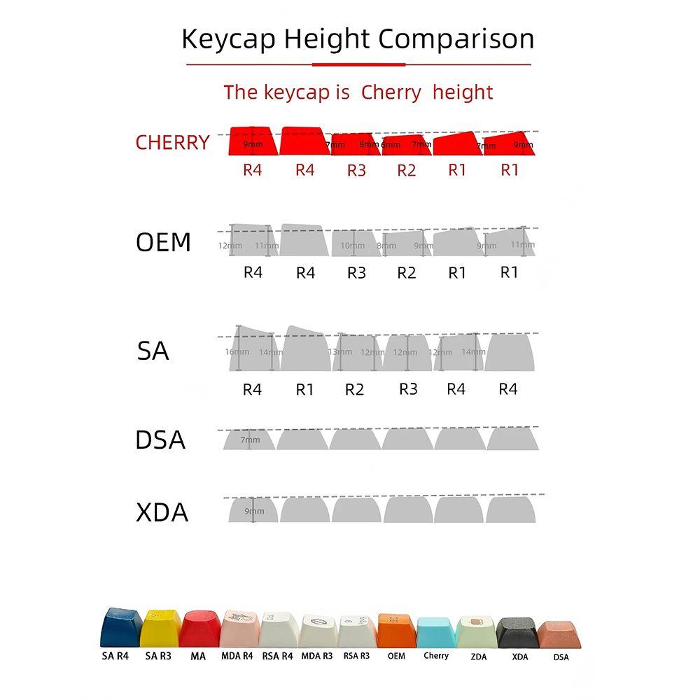 97 Keys PET Mechanical Keyboard Keycaps Sidelit Light White Contour Lines Double Shot Keycaps Translucent Cherry Profile