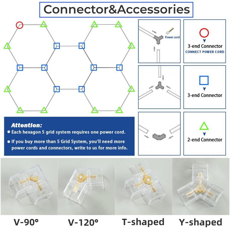 Hexagon LED Car Garage Light Assemble Ceiling Honeycomb Workshop Tube Lamp Auto Washingroom Repair Warehouse Lighting AC110/220V
