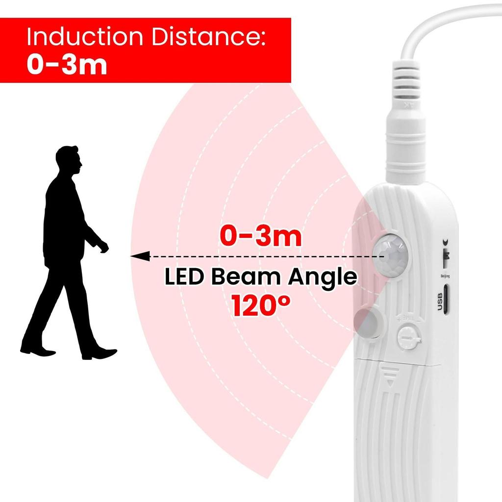 Wireless Motion Sensor LED Light Strip with Self-Adhesive, 5V Low Voltage.