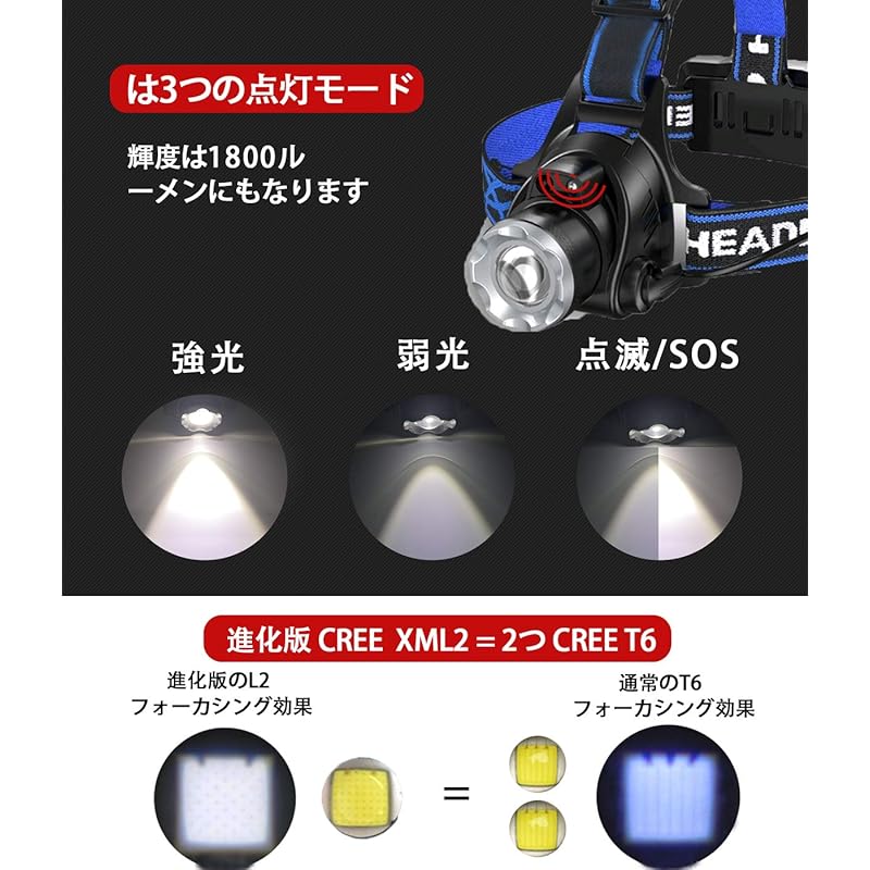 USB Rechargeable LED Headlamp, High-Brightness CREE L2 Headlamp, 1800 Lumens, Motion Sensor, IPX6 Waterproof, Zoom Function, 120° Adjustable Angle,