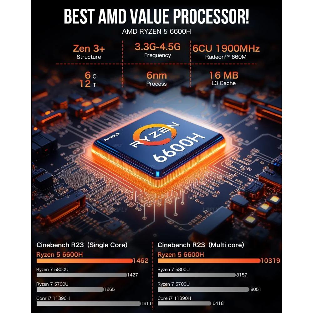 GMKtec M6 Mini PC AMD R5 6600H 6 nuclee 12 fire Computer 16GB DDR5 512GB SSD PCIe 3.0 WiFi 6 BT5.2 Mini PC Computer Desktop