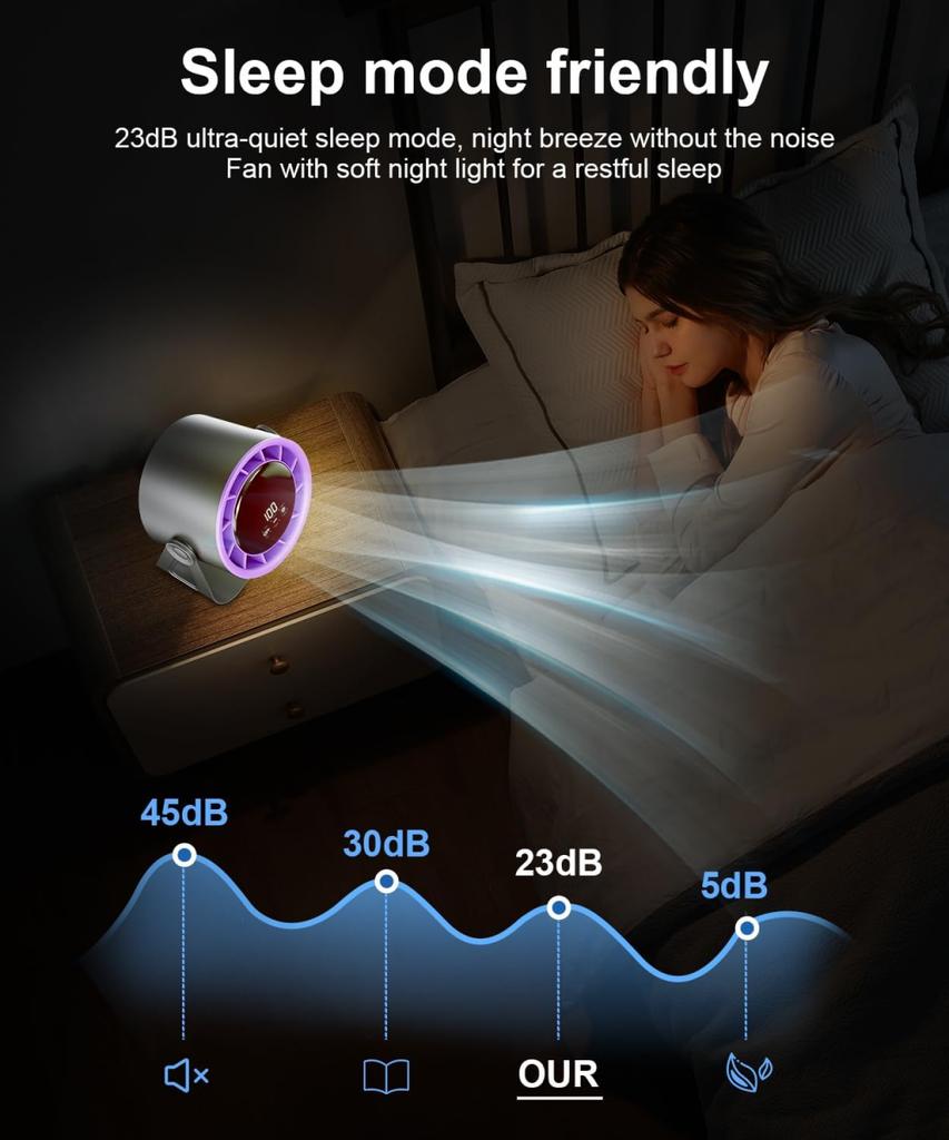 100 Level Bladeless Fan Portable Desk Fans Small Usb Charge Silent Desktop Digital Display High-speed Circulating Cooling Fan