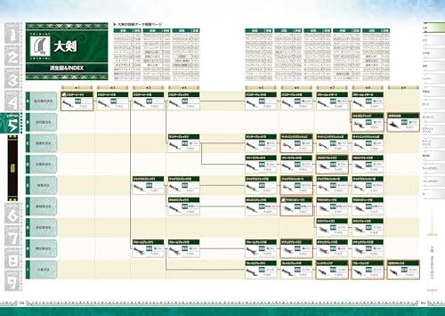 Monster Hunter: World Official Guidebook