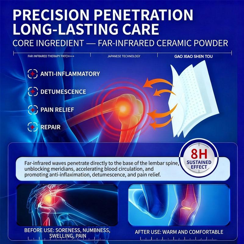 Rheumatoid Arthritis & Joint Discomfort Relief Patch, Herbal Formula for Daily Pain Management.