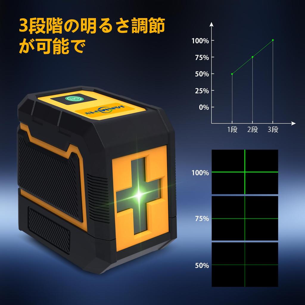Janmifly LV2Y Green Laser Automatic High Magnetic USB and Japanese Instruction Manual Included Level, Rechargeable, 3-Level Dimming, ±3° Leveling,