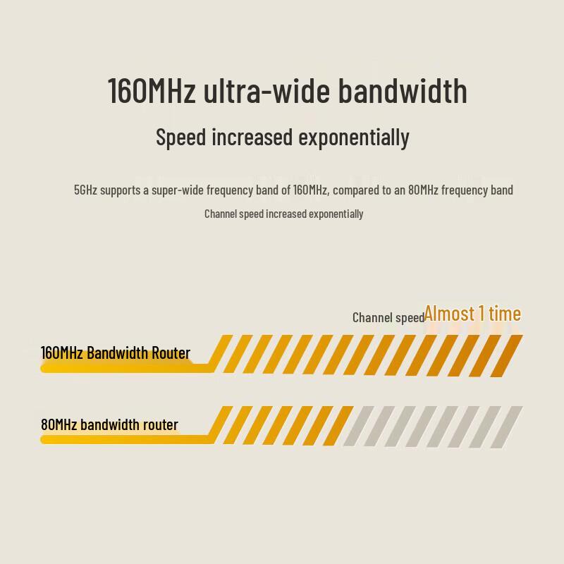H3C Wi-Fi 6 3000M Whole-Home AP Panel Router Kit (CN version)