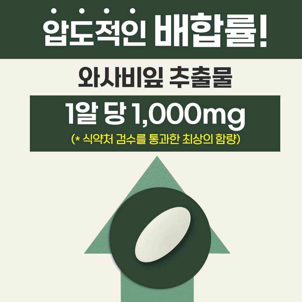 LIVEN Wasabi Leaf Extract W Premium (1000mg x 60 Tablets) 2-Month Supply