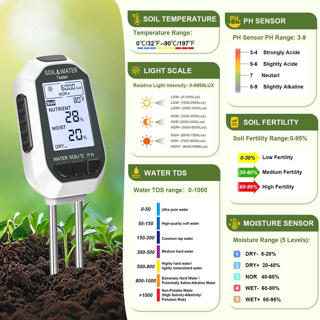 7-in-1 Soil & Water Meter Digital Plant Temperature/Soil Moisture/pH Meter/Light Intensity/Fertility/EC/TDS with Backlit LCD Display