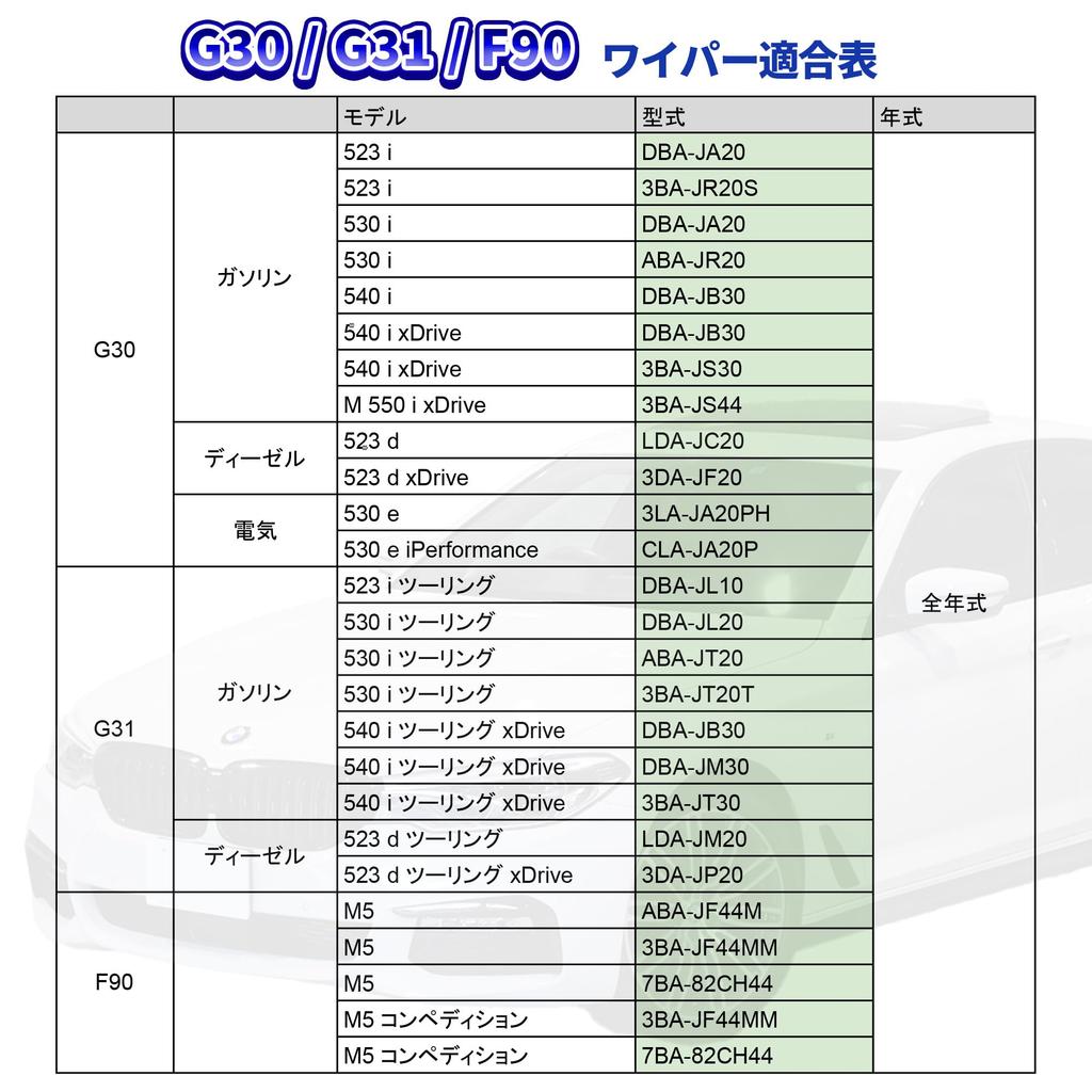 Set of 2 AeroBlade Wiper Blades for BMW and G32 with Installation TJK Original Parts (650mm/475mm) G30, G31, F90, F45, F46, G11, G12, (right-hand