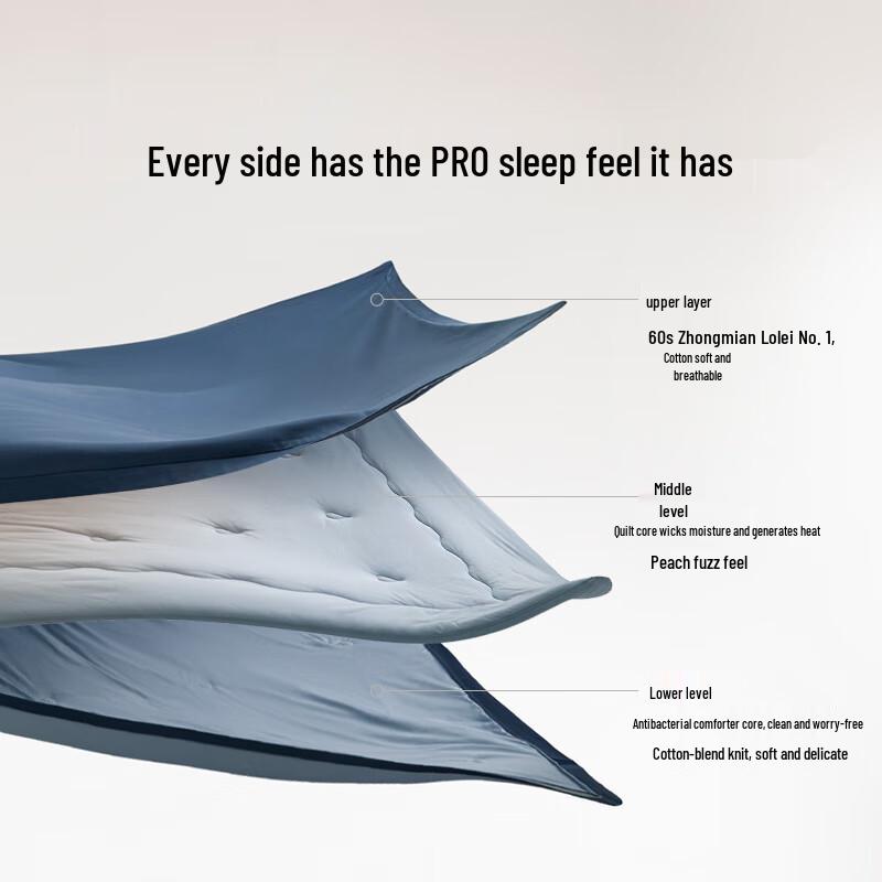 

Luolai Aerospace Deep Sleep Quilt Pro 200x230cm