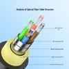 SAMZHE FC-FC Single-mode 4-Core Armored Field Fiber Optic Cable