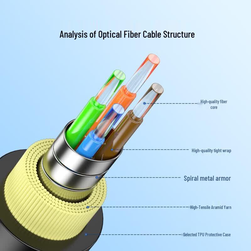 SAMZHE FC-FC Single-mode 4-Core Armored Field Fiber Optic Cable