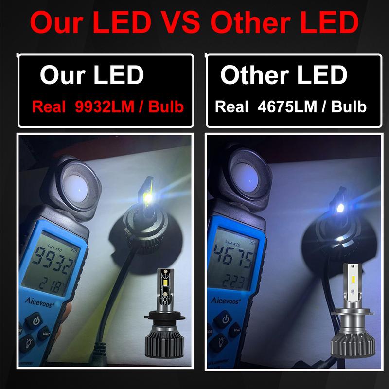 YHKOMS H4 H7 LED 20000LM CSP Car Headlight H1 H8 H9 H11 LED Bulb H3 9005 9006 880 881 5202 9004 9007 H13 Auto Fog Lighting 12V