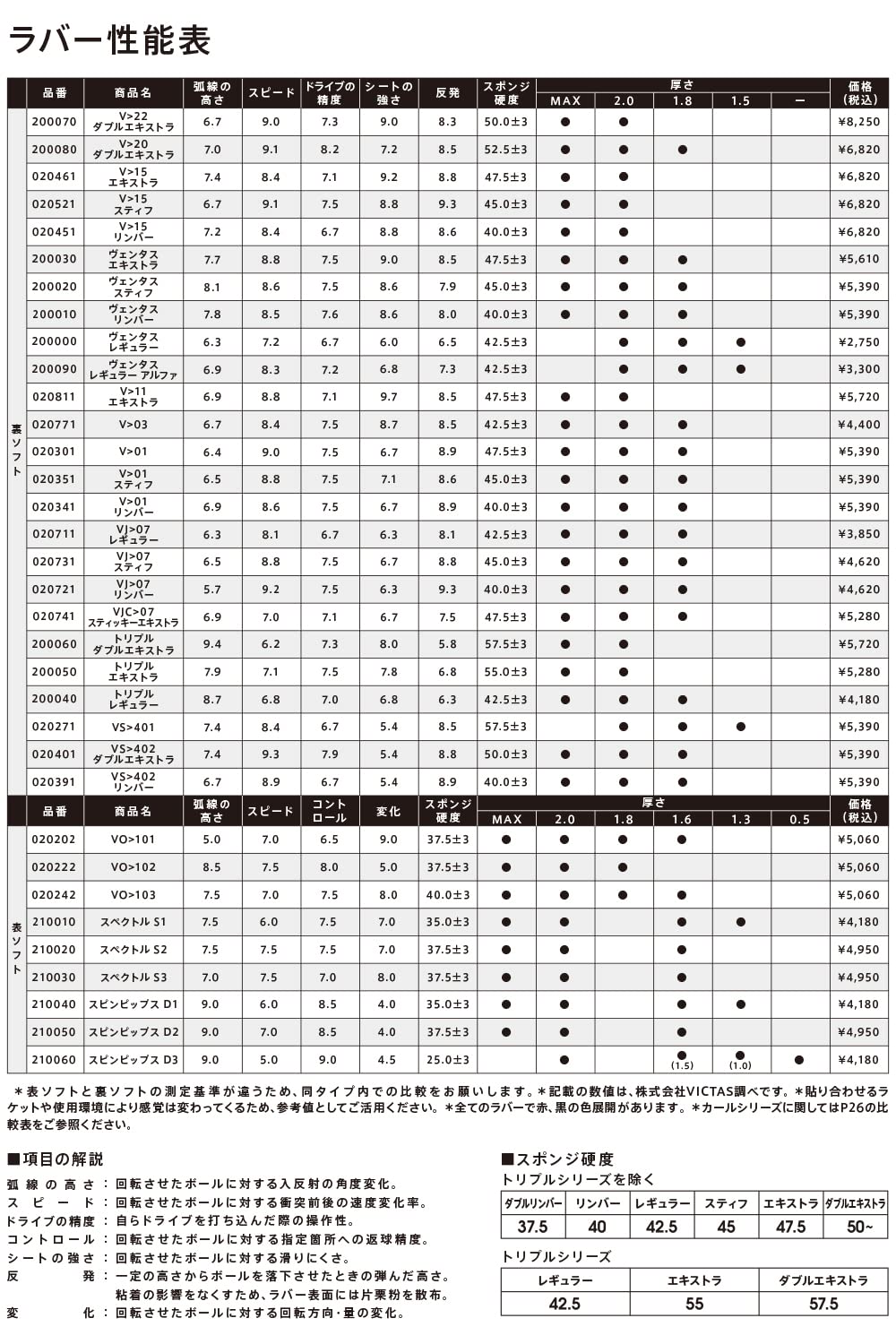 Revêtement VICTAS VS402 Double Extra - Matériel tennis de table