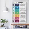ABCBY FANBOYS Poster Parts of Speech, English Grammar Poster 08x12inch(20x30cm), Unframe-style