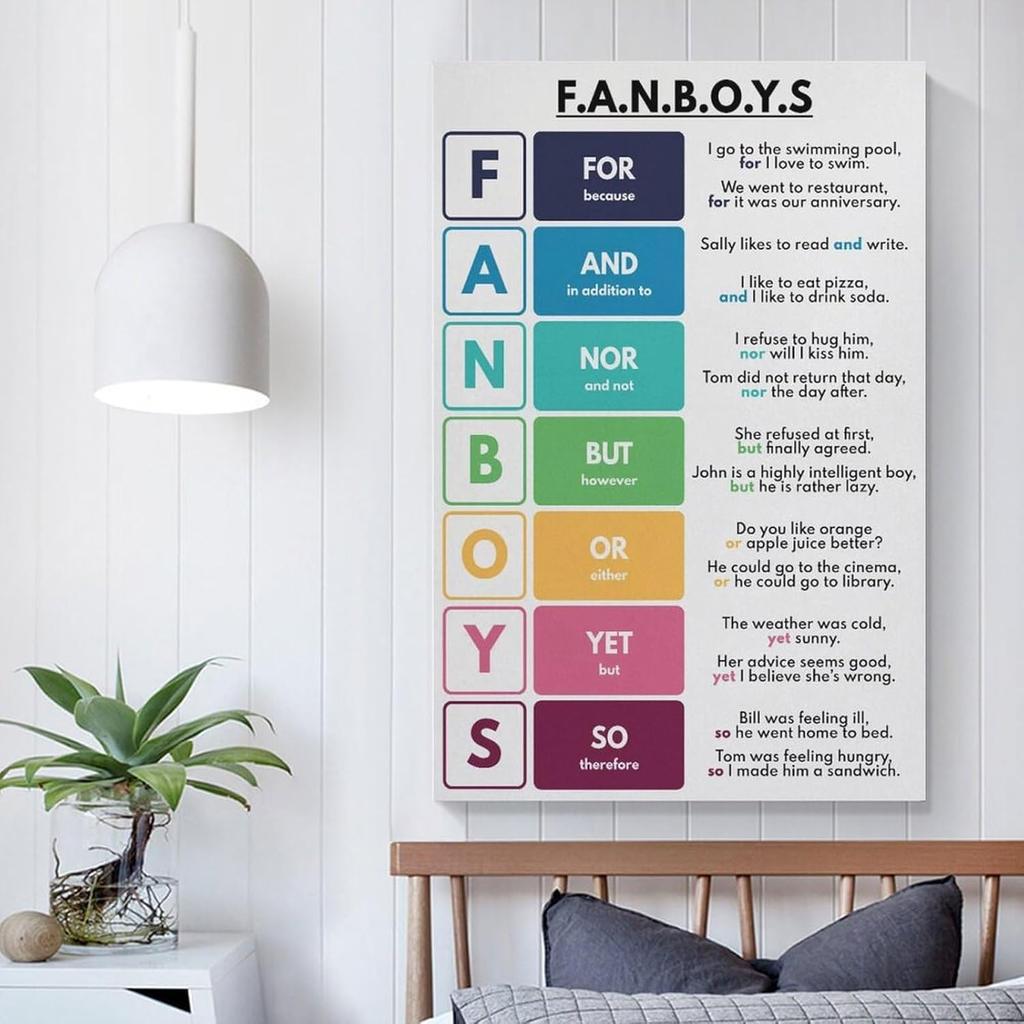 ABCBY FANBOYS Poster Parts of Speech, English Grammar Poster 08x12inch(20x30cm), Unframe-style