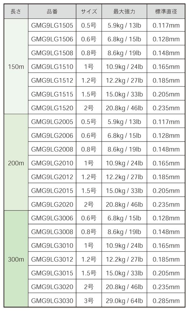 GOSEN GUIDUS PE×9 300m 2 fishing line light green