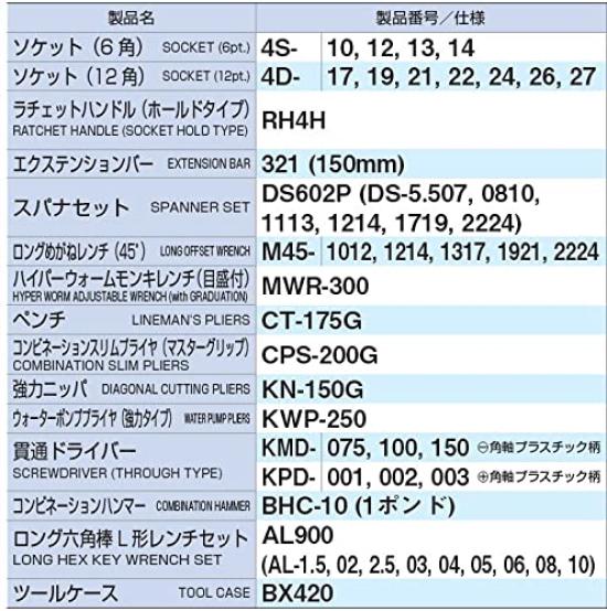 Set de scule TONE 700S Drive Red Conținut 46 de articole 12,7 mm (1/2")