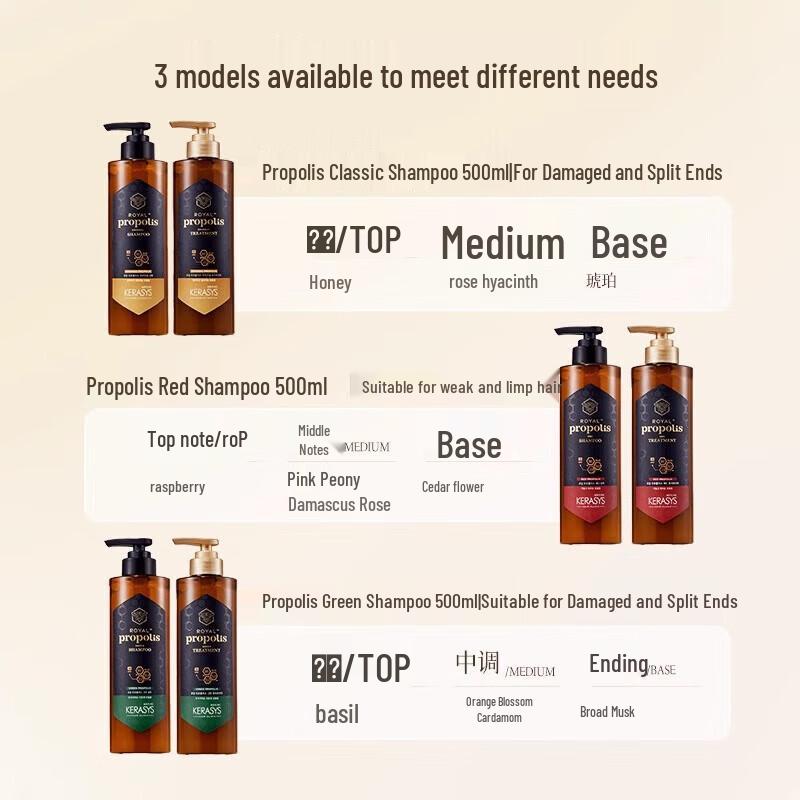 Kerasys Propolis Red Shampoo