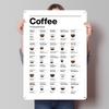 White Coffee Guide Tinplate Posters Customizable Wall Art Retro Vintage Metal Signs for Home Room Mancave Decoration Gaming Cozy