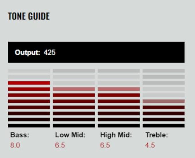 DiMarzio Electric Guitar Pickup In "SUPER DISTOTION" F-Spacd Black/Cream (DP100F-BC)