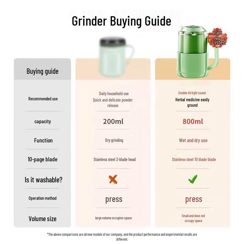 Household Electric Multi-purpose Grinder