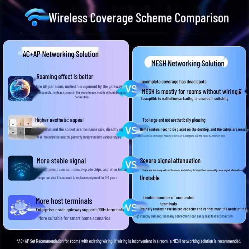 Ruijie WiFi 6 Whole-House Mesh Router & AP Kit (CN version)