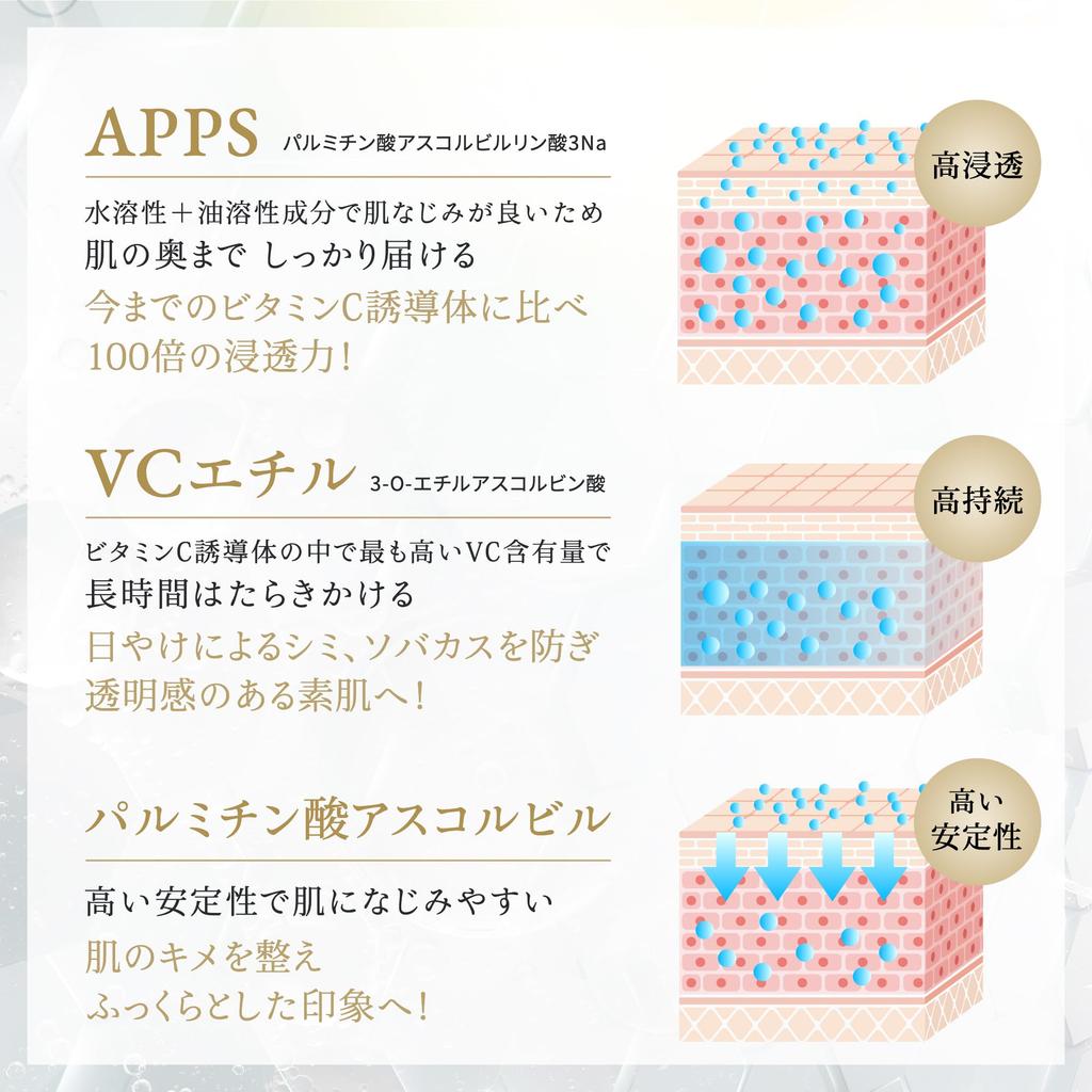 Face Mask Trial Set 30 Masks C Moisturizing Large Made In Japan Make.iN (2 Types, Each) [Vitamin 300] [HARI Spicule] Mask, Capacity,