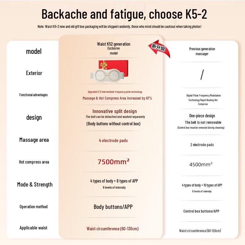 SKG K5-II Waist Massager