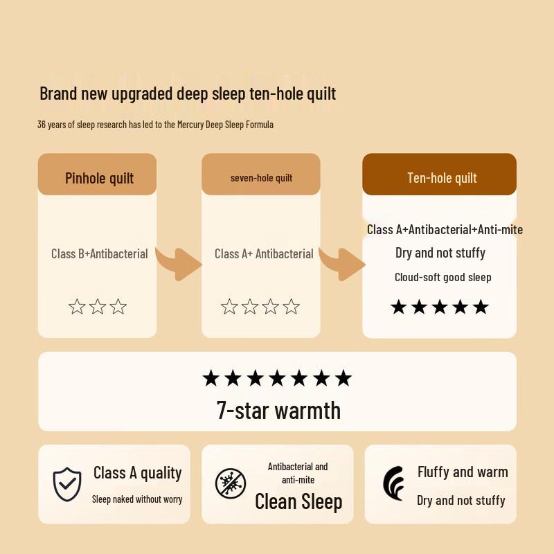 Mercury Home Textiles Vier Jahreszeiten Anti-Milbenfaser-Steppdecke