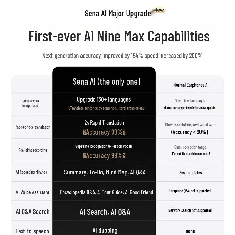 Беспроводные наушники Sanag S6S Ultra с открытым дизайном