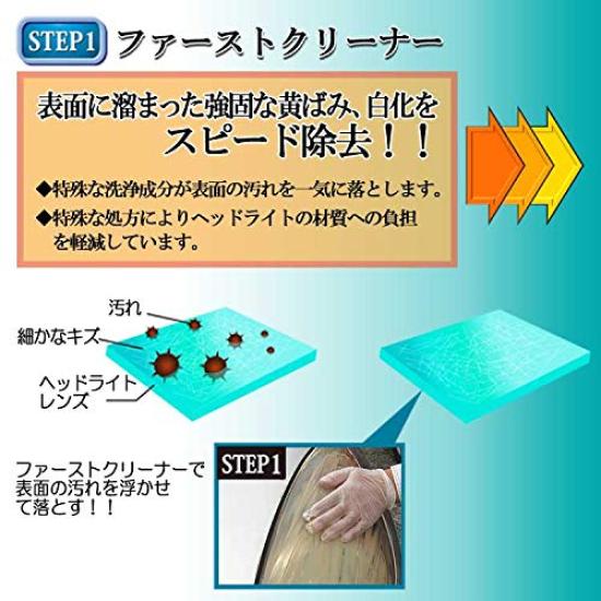 Headlight Cleaner Yellowing Removal Coating Cleaner 30ml Coating Agent 3ml Trial Set Easy Glitch GLITTGE