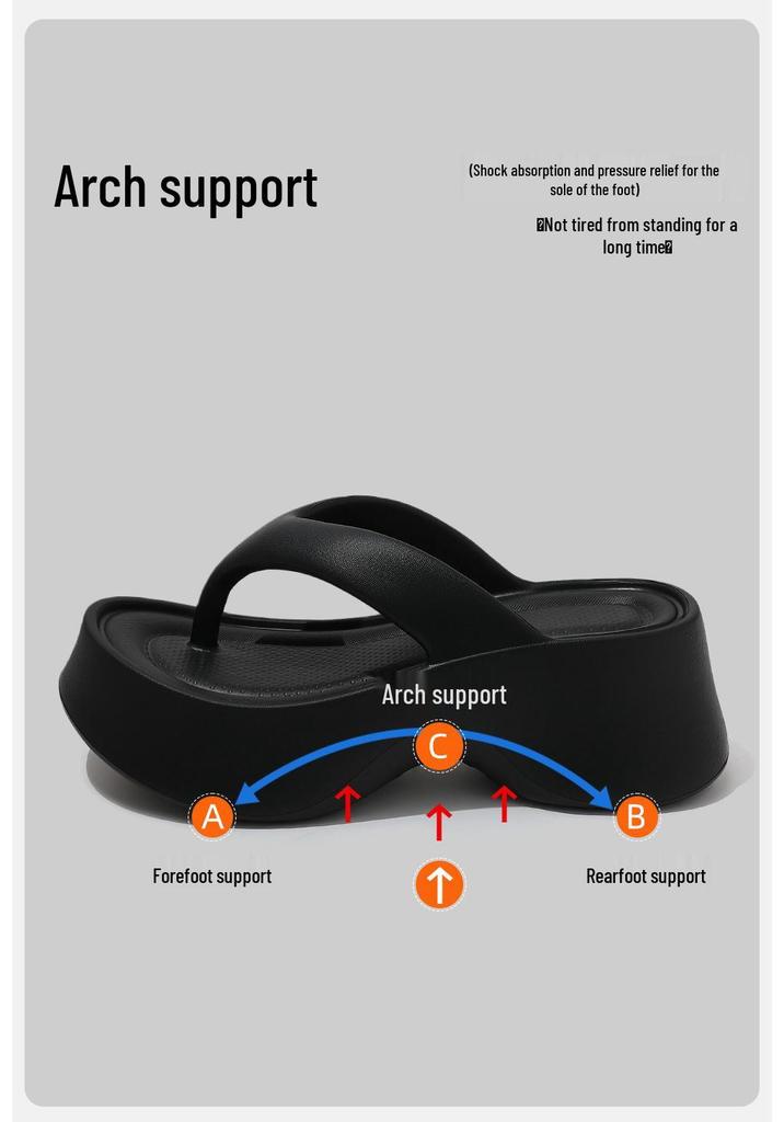 Women's 7CM Thick-Soled Flip-Flops, Arch Support, Non-Slip, Beach-Ready Fashion Sandals
