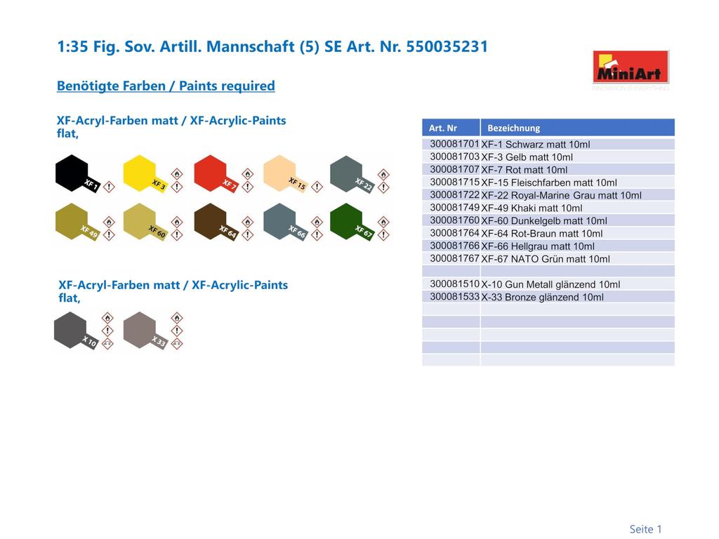 Miniart Scale Soviet Artillery Corps with Ammunition Infantry and Plastic Model Kit MA35231 1/35 (5 Figures) Box, Rifle, Equipment,