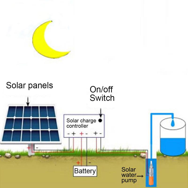 55 m Solar-Wasserpumpe mit hohem Hub, 12/24 V/48 V, 250 W/300 W/550 W, Tiefbrunnenpumpe, Gleichstrom-Schrauben-Tauchpumpe, landwirtschaftliche Bewässerung, Garten